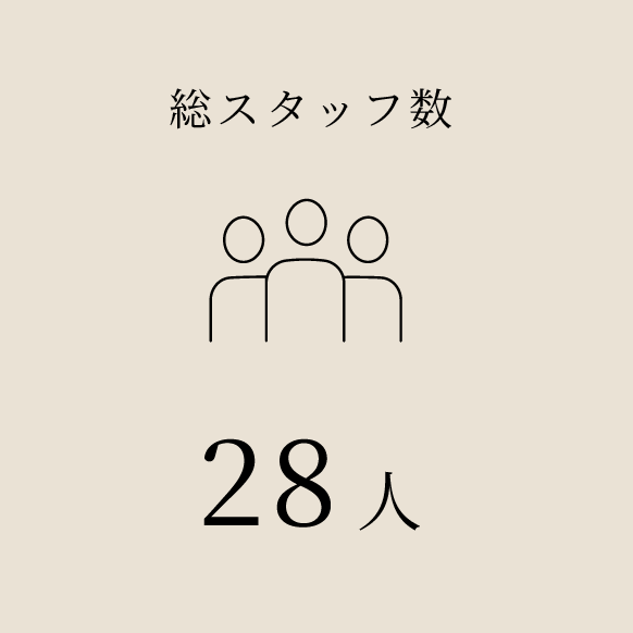 神戸三宮の髪質改善美容室ELSA｜3店舗展開・口コミ2000件の数字でみる