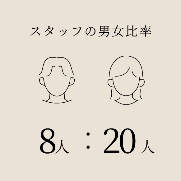 神戸三宮の髪質改善美容室ELSA｜3店舗展開・口コミ2000件の数字でみる